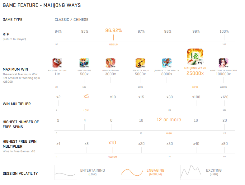 แผนผัง อัตราการจ่าย - mahjong ways