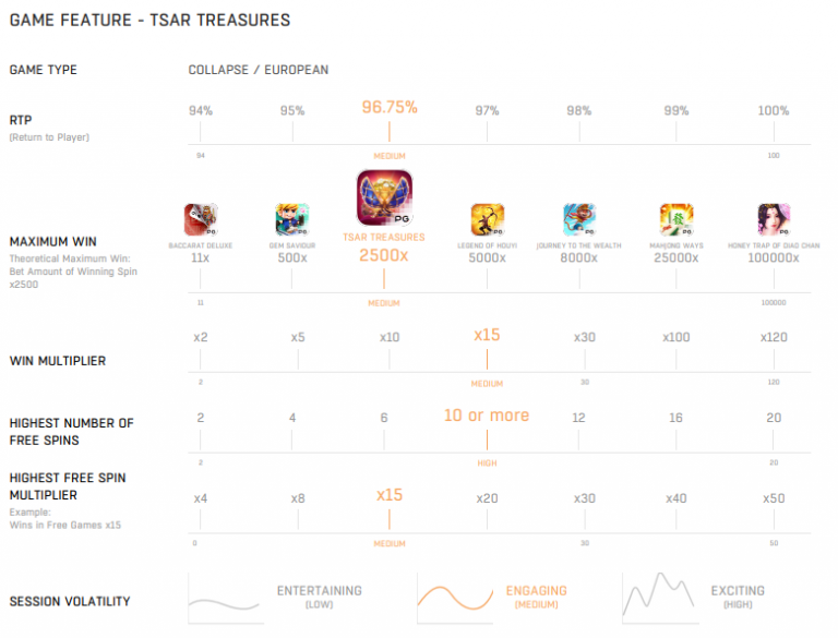 ตารางเปรียบเทียบเกม Tsar_Treasures กับเกมอื่นในค่าย pg