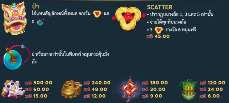 สัญลักษณ์ของเกม Lucky Streak