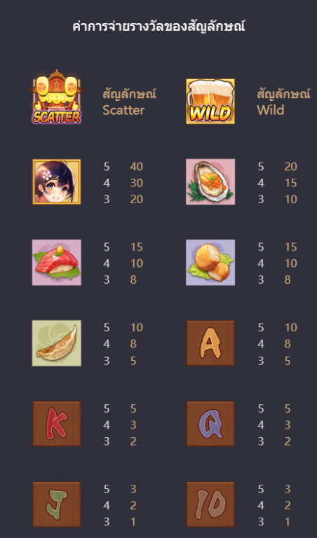 สัญลักษณ์ของเกม Oishi_Delights