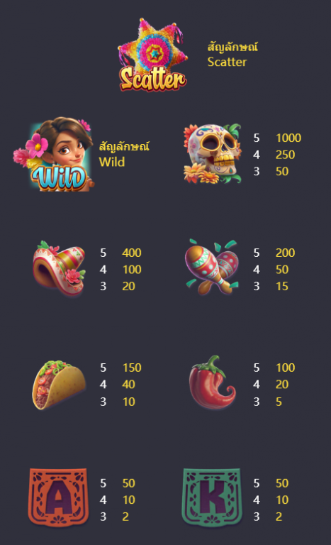 สัญลักษณ์ของเกม Pinata_Wins