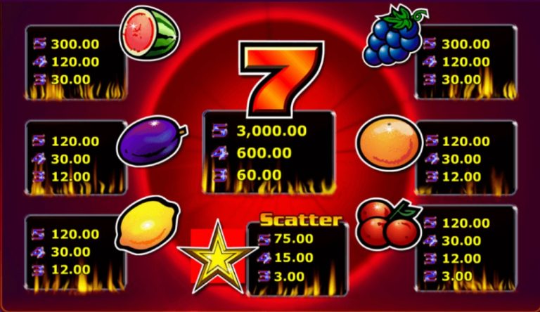 สัญลักษณ์ของเกม Sizzling Hot