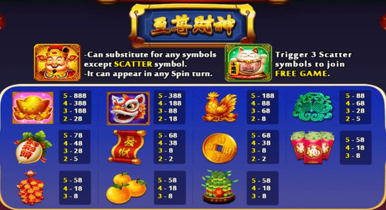 สัญลักษณ์ของเกม Supreme Caishen