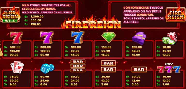 สัญลักษณ์ภายในเกม Fire Reign