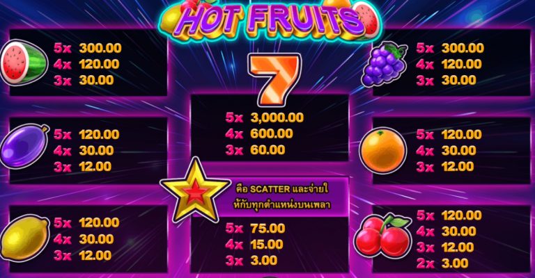 สัญลักษณ์ภายในเกม Hot Fruits