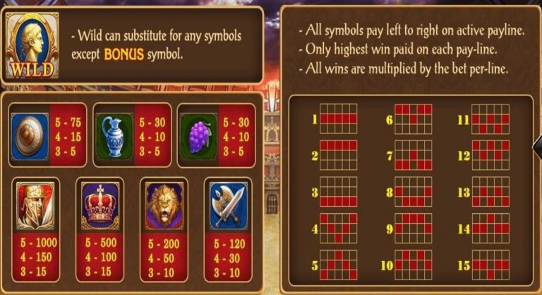 สัญลักษณ์และรายจ่ายของเกม roma
