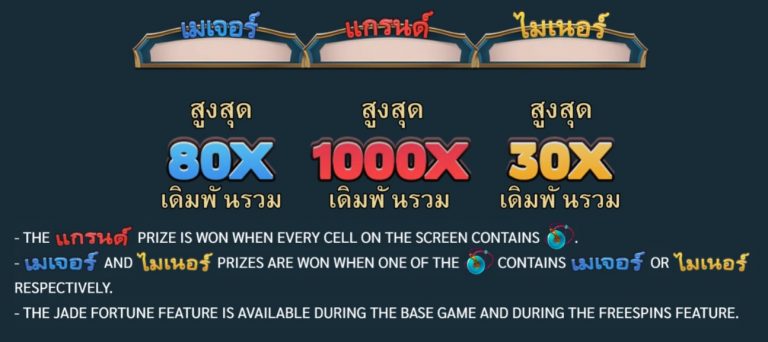 อัตราการคูณ 80-1000 ของเกม Lucky Streak