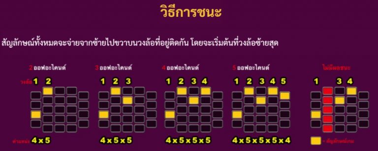 วิธีชนะของเกม Bali