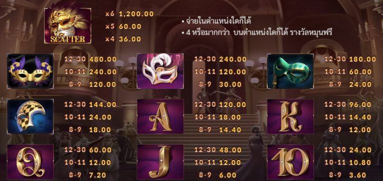 สัญลักษณ์ของ Masquerade