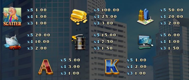 สัญลักษณ์ของเกม Bull Street