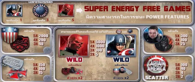 สัญลักษณ์ของเกม Captain America