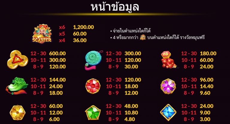 สัญลักษณ์ของเกม Gates Of Wealth