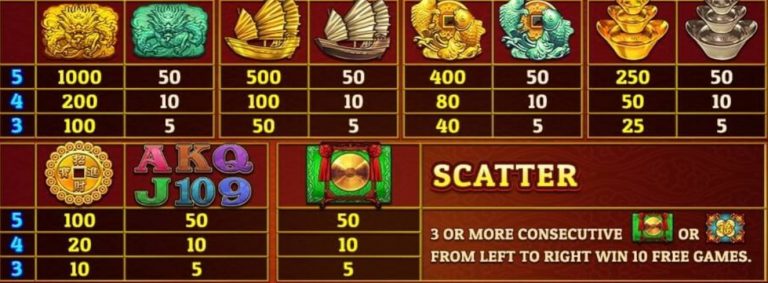 สัญลักษณ์ของเกม Golden Dragon