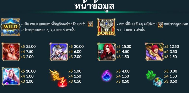 สัญลักษณ์ของเกม League of Legends