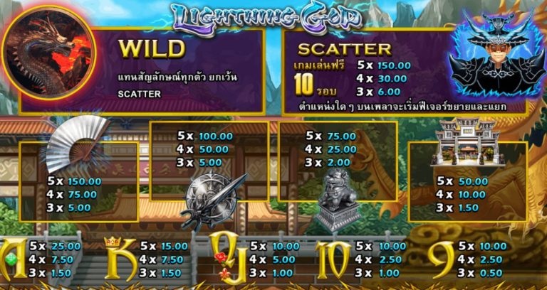 สัญลักษณ์ของเกม Lightning God