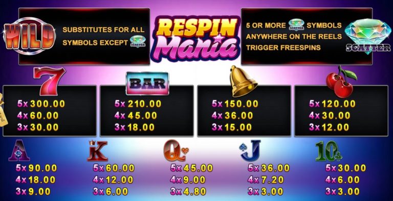 สัญลักษณ์ของเกม Respin mania