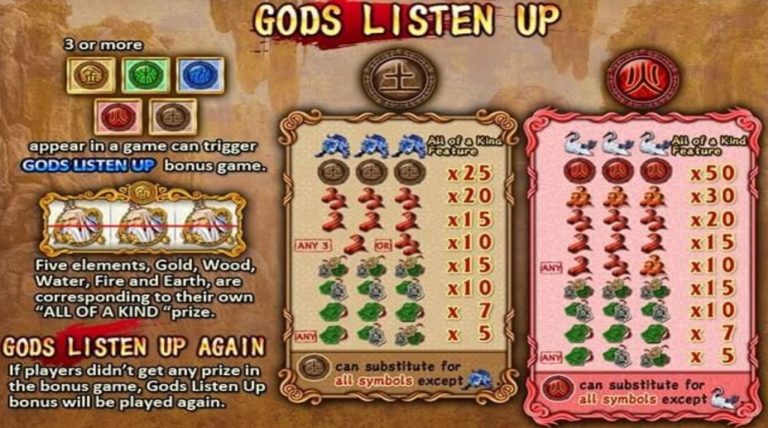 สัญลักษณ์พิเศษของเกมThunder God
