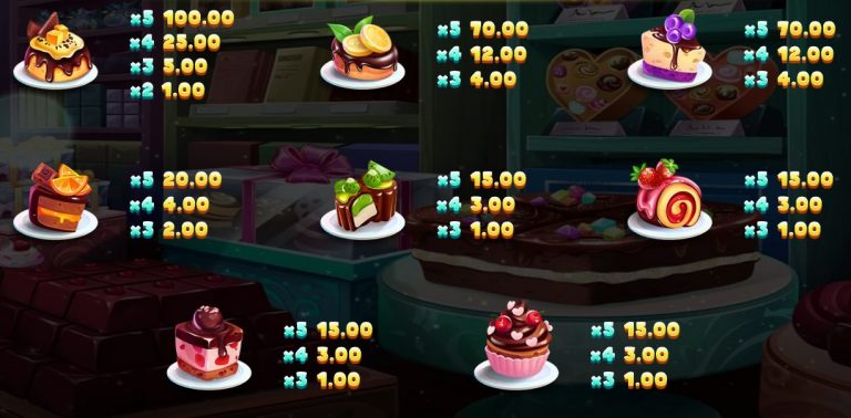 สัญลักษณ์ภายใน Chocolate Shop (2)