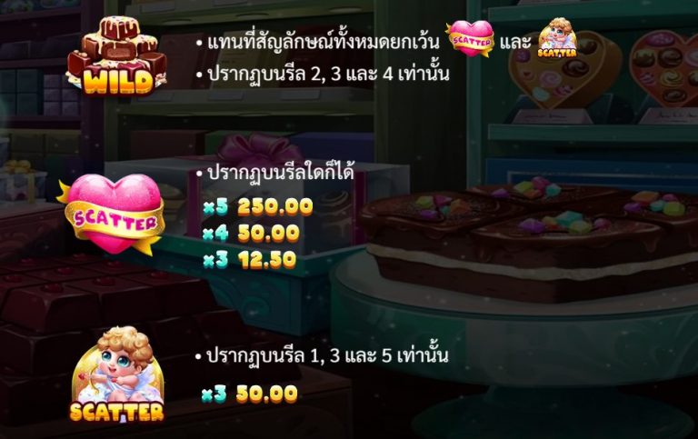 สัญลักษณ์ภายใน Chocolate Shop