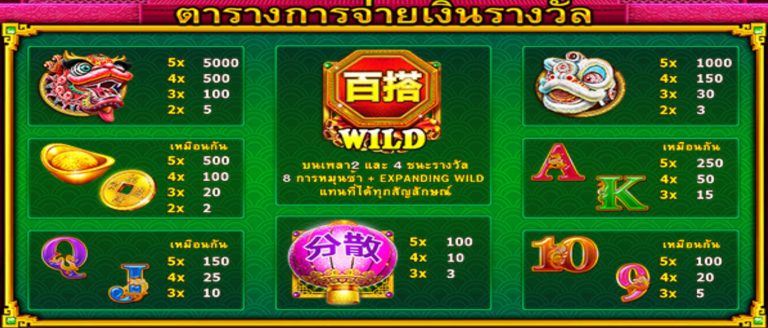 สัญลักษณ์ภายในเกม Bao Zhu Xuan Tian