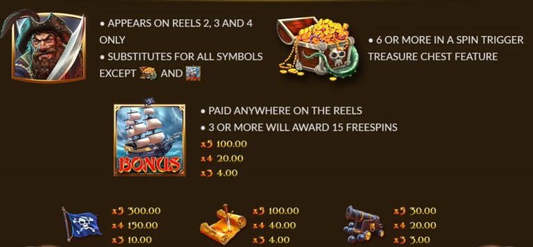 สัญลักษณ์ภายในเกม Black Beard Legacy