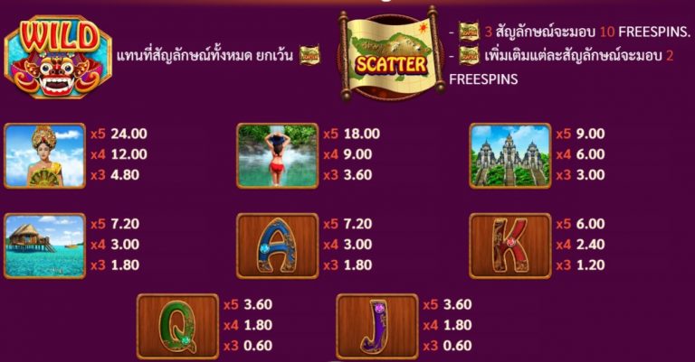สัญลักษณ์ภายในเกม bali