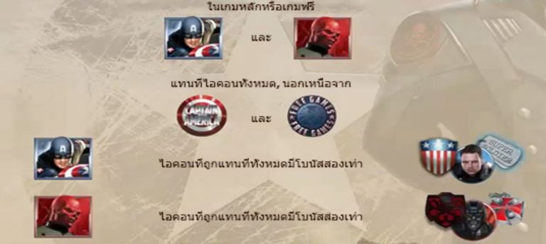 อธิบายสัญลักษณ์ของ Captain America