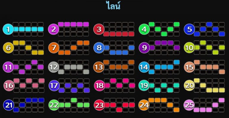 ไลน์จ่ายของเกม pubg slot